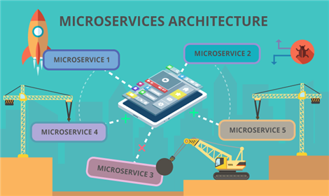 What are the Microservices ? Advantages/Disadvantages What are the Microservices ? Advantages/Disadvantages